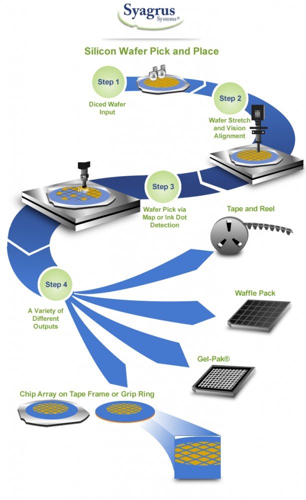 Syagrus Systems Silicon Wafer Pick and Place Process