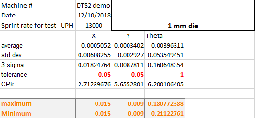 DTS-2 System Demo Statistics
